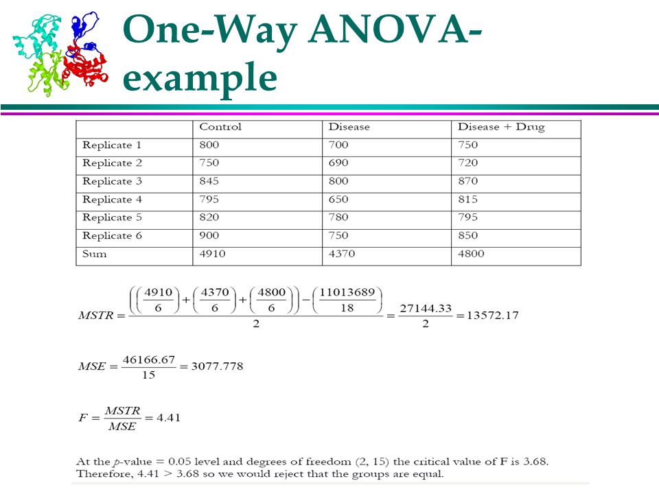 What is one-way ANOVA test?